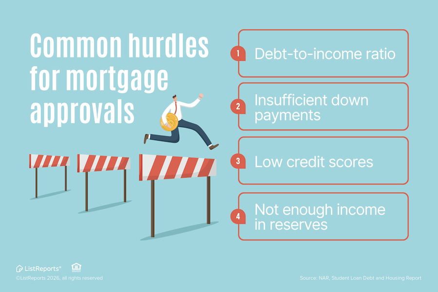 Illustration of a person with a gold coin jumping over obstacles to homeownership, with text listing common mortgage approval hurdles: debt-to-income ratio, insufficient down payments, low credit scores, and limited income reserves.