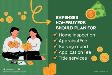 Illustration of a couple reviewing documents with coins and bills around. Text lists home buying costs every buyer should plan for: home inspection, appraisal fee, survey report, application fee, and title services.