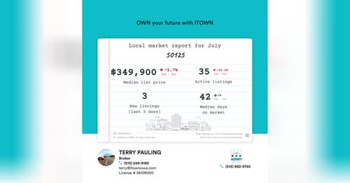 Recent Housing Stats for Indianola